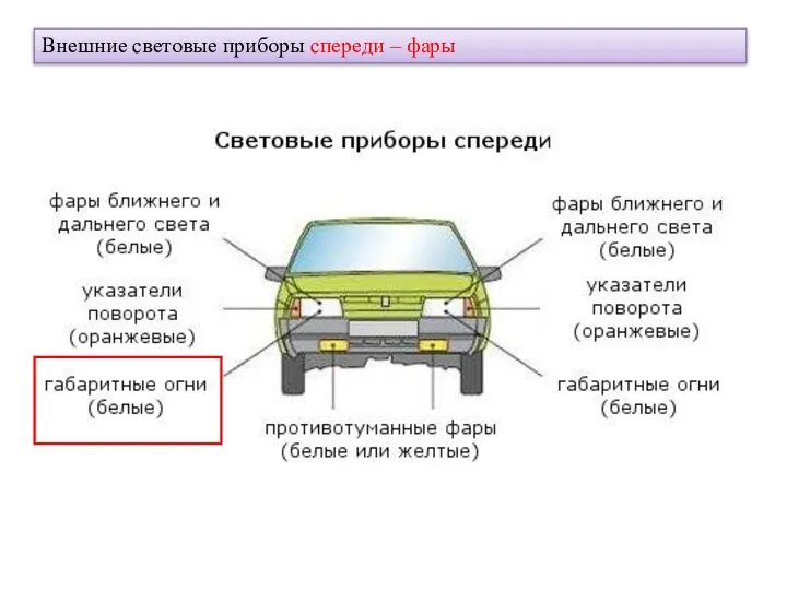 Внешние световые приборы спереди – фары