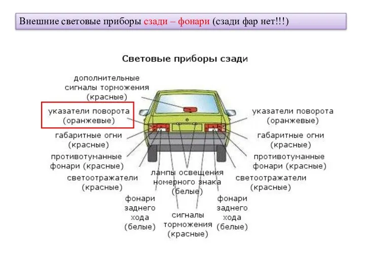 Внешние световые приборы сзади – фонари (сзади фар нет!!!)