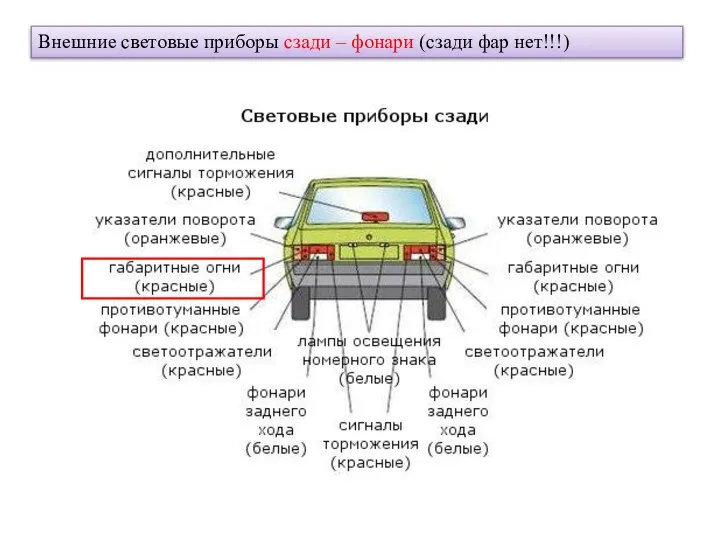 Внешние световые приборы сзади – фонари (сзади фар нет!!!)