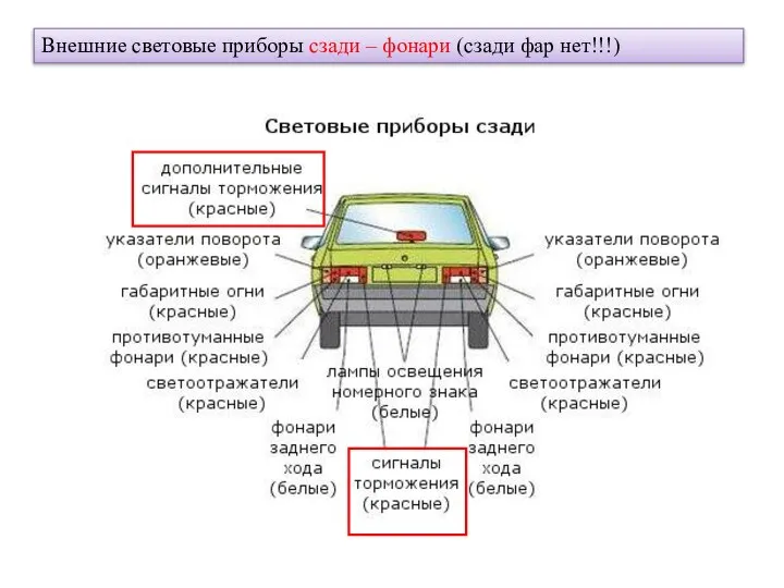 Внешние световые приборы сзади – фонари (сзади фар нет!!!)