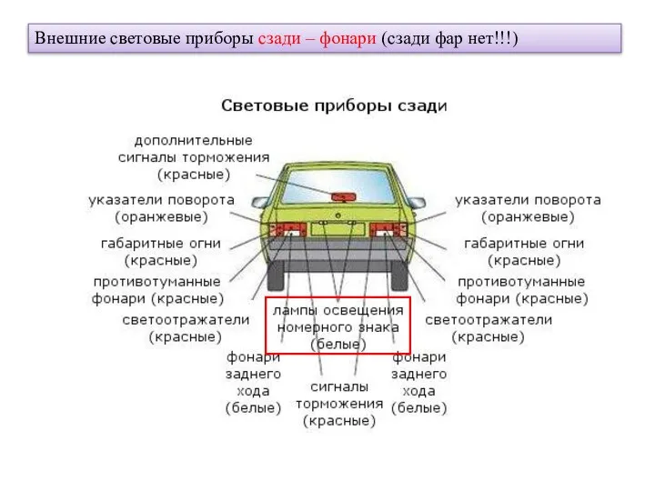 Внешние световые приборы сзади – фонари (сзади фар нет!!!)