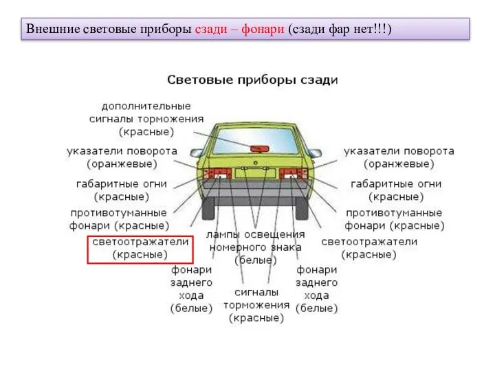 Внешние световые приборы сзади – фонари (сзади фар нет!!!)