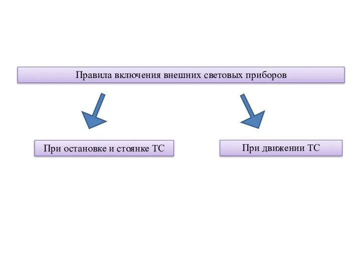Правила включения внешних световых приборов При движении ТС При остановке и стоянке ТС