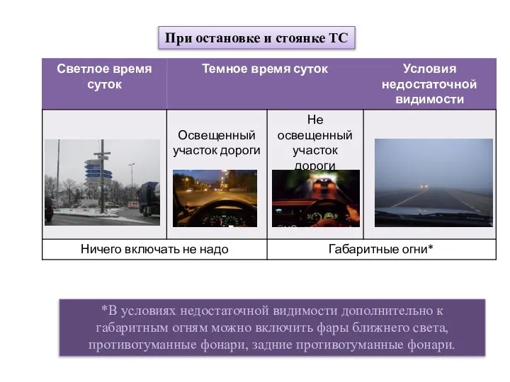 При остановке и стоянке ТС *В условиях недостаточной видимости дополнительно к