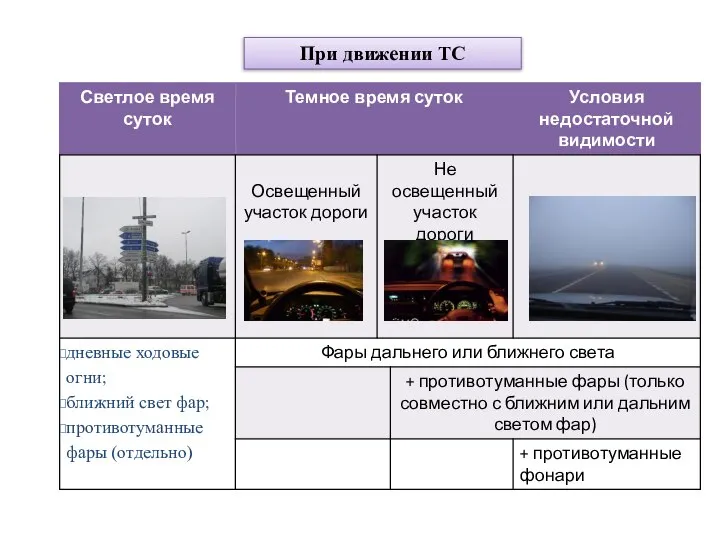 При движении ТС