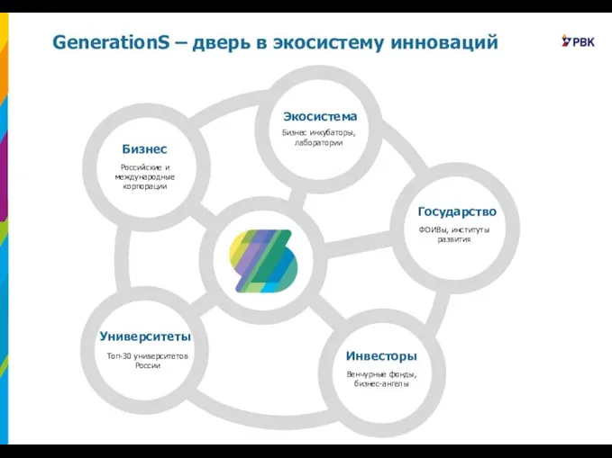 GenerationS – дверь в экосистему инноваций Инвесторы