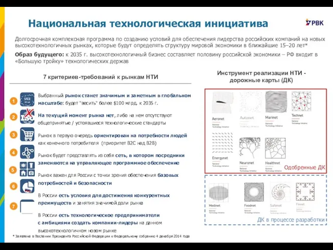 Долгосрочная комплексная программа по созданию условий для обеспечения лидерства российских компаний