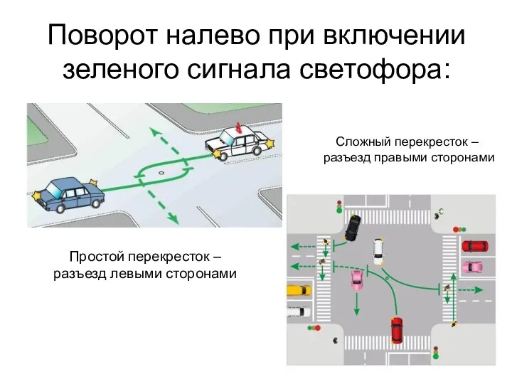 Поворот налево при включении зеленого сигнала светофора: Простой перекресток – разъезд