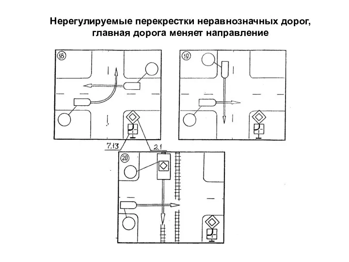 Нерегулируемые перекрестки неравнозначных дорог, главная дорога меняет направление