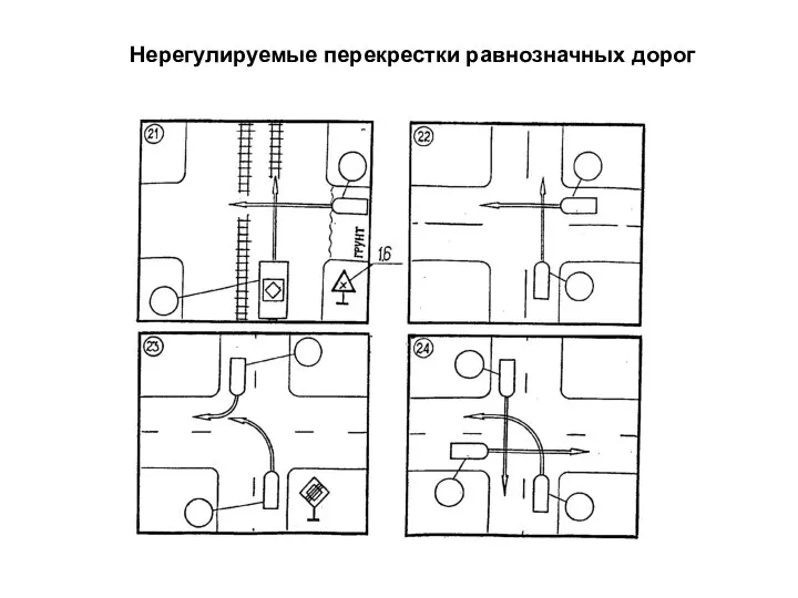 Нерегулируемые перекрестки равнозначных дорог