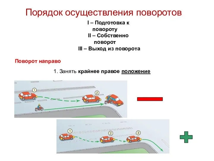 Порядок осуществления поворотов I – Подготовка к повороту II – Собственно