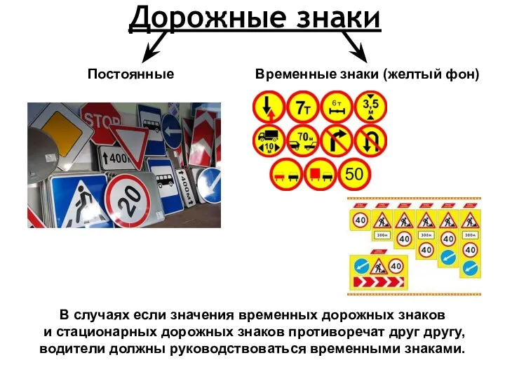 Дорожные знаки Постоянные Временные знаки (желтый фон) В случаях если значения