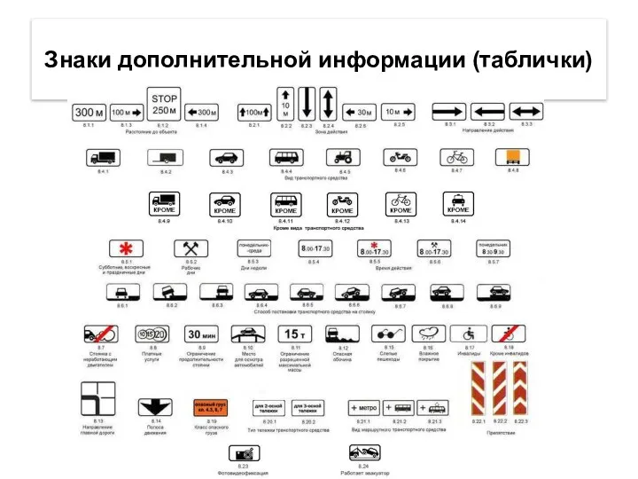 Знаки дополнительной информации (таблички)