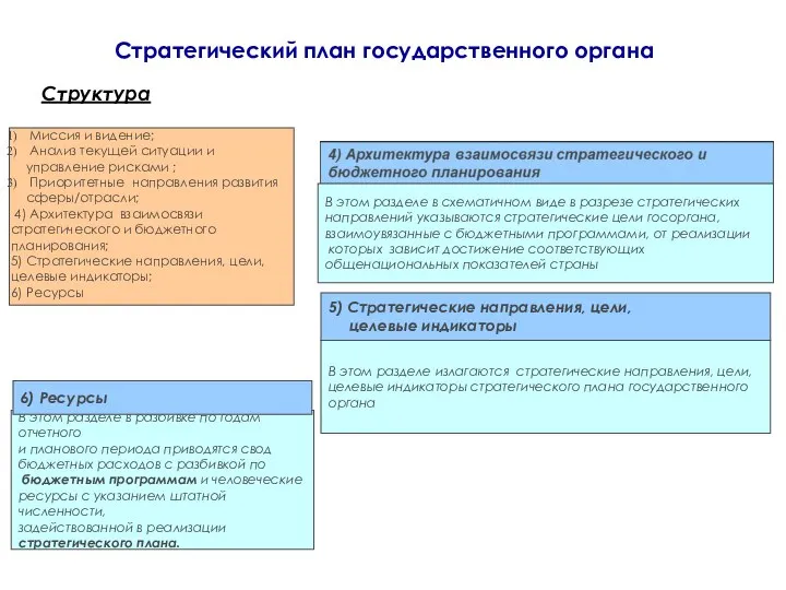 Миссия и видение; Анализ текущей ситуации и управление рисками ; Приоритетные