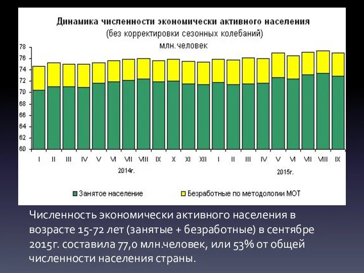 Численность экономически активного населения в возрасте 15-72 лет (занятые + безработные)