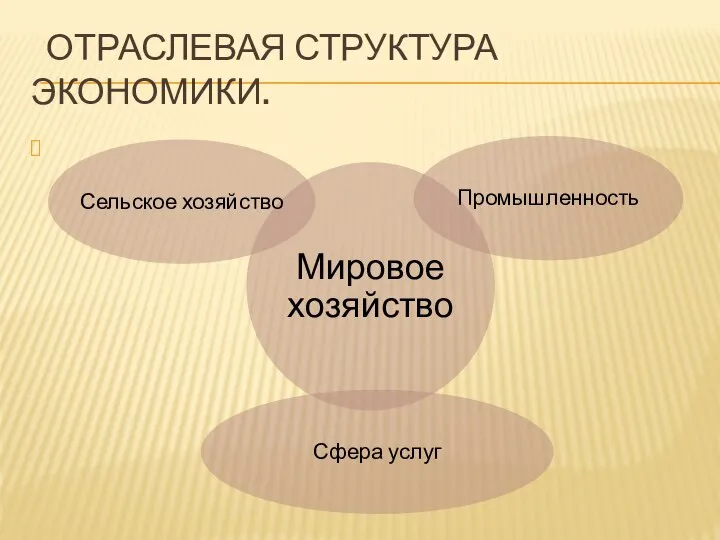 ОТРАСЛЕВАЯ СТРУКТУРА ЭКОНОМИКИ.