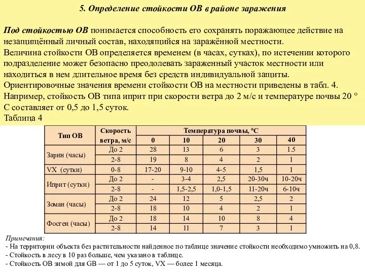 5. Определение стойкости ОВ в районе заражения Под стойкостью ОВ понимается