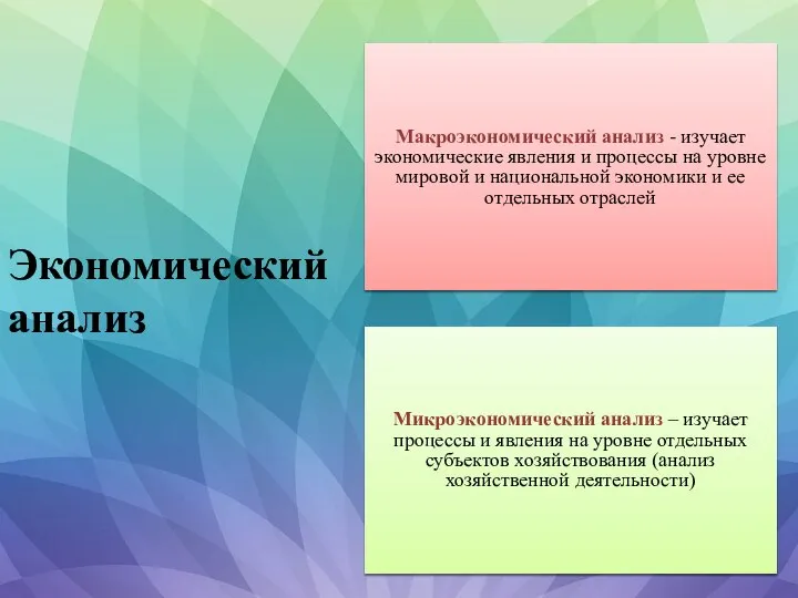 Экономический анализ Макроэкономический анализ - изучает экономические явления и процессы на