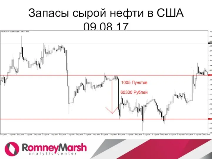 Запасы сырой нефти в США 09.08.17