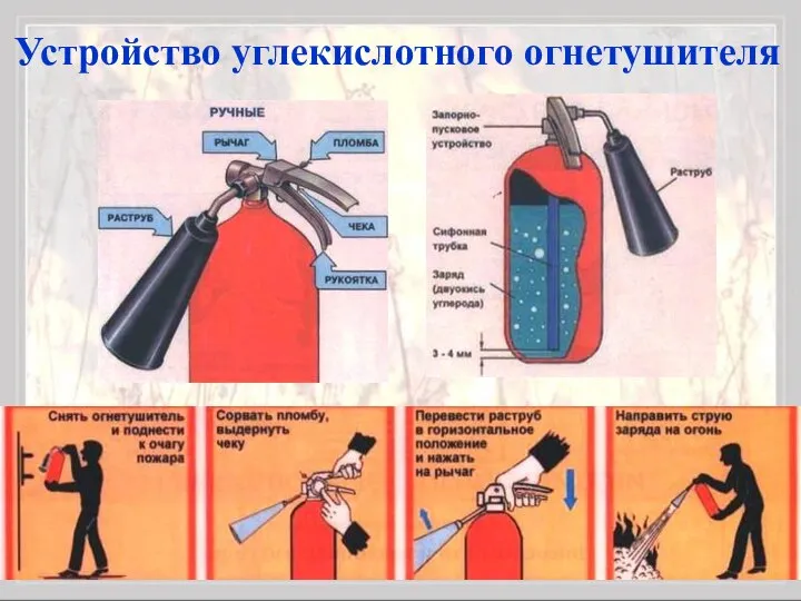 Устройство углекислотного огнетушителя