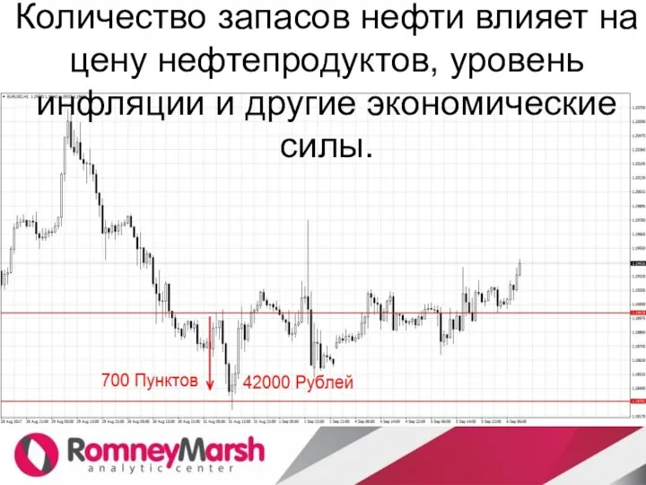 Количество запасов нефти влияет на цену нефтепродуктов, уровень инфляции и другие экономические силы.