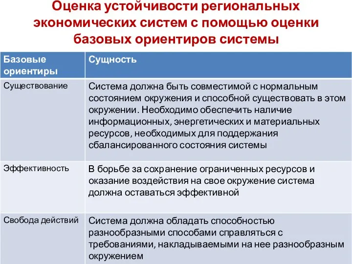 Оценка устойчивости региональных экономических систем с помощью оценки базовых ориентиров системы