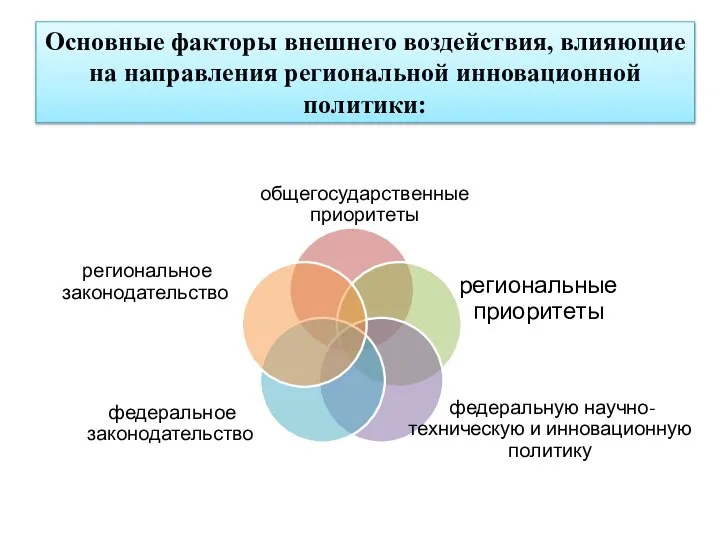 Основные факторы внешнего воздействия, влияющие на направления региональной инновационной политики: