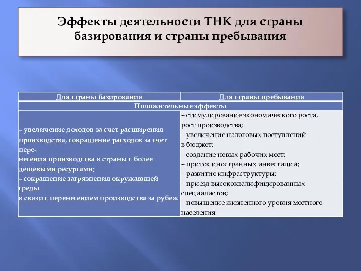 Эффекты деятельности ТНК для страны базирования и страны пребывания