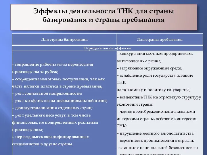 Эффекты деятельности ТНК для страны базирования и страны пребывания