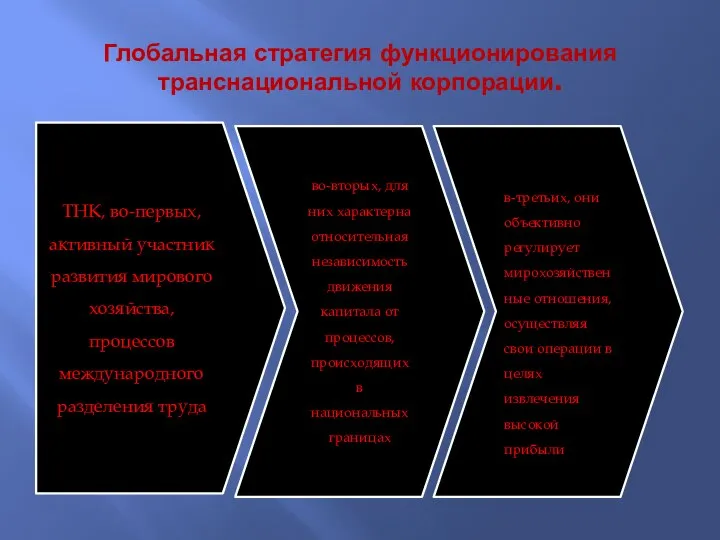 Глобальная стратегия функционирования транснациональной корпорации.