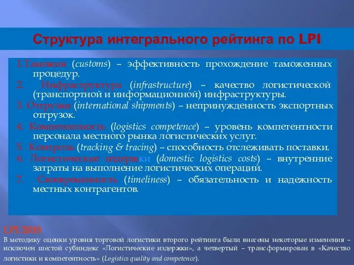 Структура интегрального рейтинга по LPI 1.Таможня (customs) – эффективность прохождение таможенных