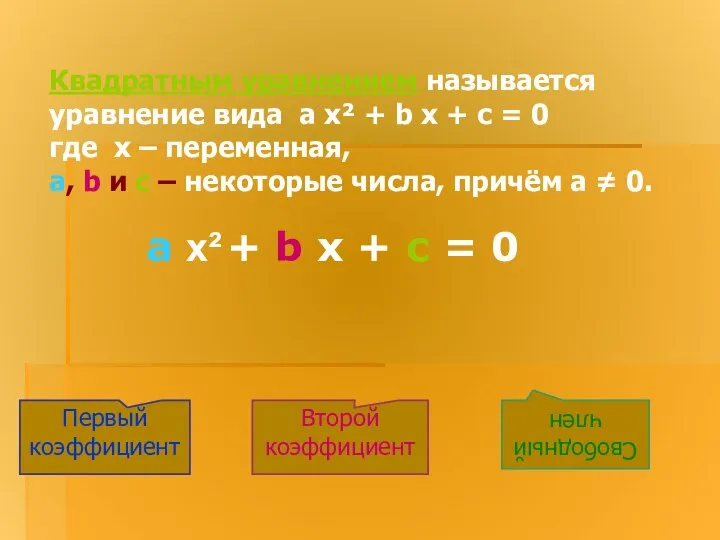 Квадратным уравнением называется уравнение вида a x² + b x +