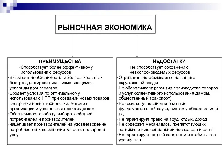 РЫНОЧНАЯ ЭКОНОМИКА ПРЕИМУЩЕСТВА Способствует более эффективному использованию ресурсов Вызывает необходимость гибко