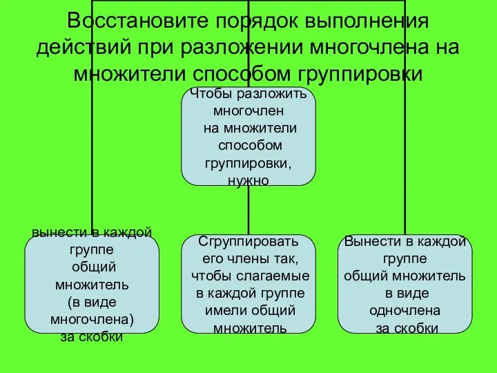 Восстановите порядок выполнения действий при разложении многочлена на множители способом группировки