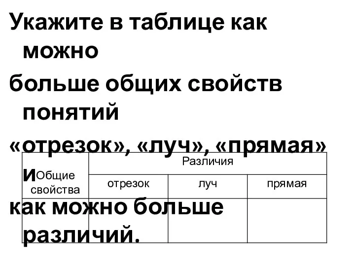 Укажите в таблице как можно больше общих свойств понятий «отрезок», «луч»,