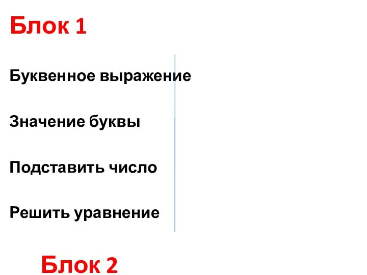 Блок 1 Буквенное выражение Значение буквы Подставить число Решить уравнение Блок