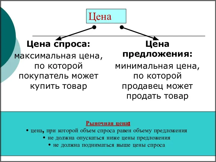 Цена Цена спроса: максимальная цена, по которой покупатель может купить товар