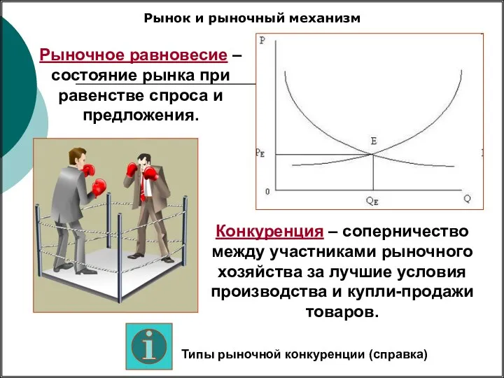 Рынок и рыночный механизм Рыночное равновесие – состояние рынка при равенстве