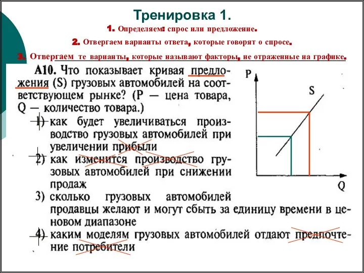 Тренировка 1. 1. Определяем: спрос или предложение. 2. Отвергаем варианты ответа,