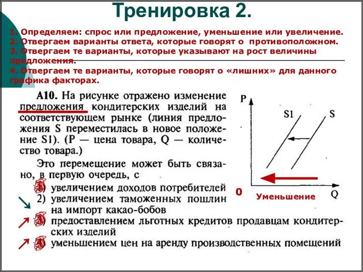 Тренировка 2. 0 Уменьшение 1. Определяем: спрос или предложение, уменьшение или