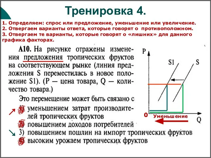 1. Определяем: спрос или предложение, уменьшение или увеличение. 2. Отвергаем варианты