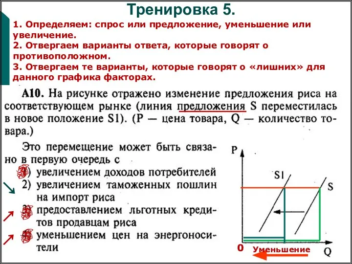 Тренировка 5. 1. Определяем: спрос или предложение, уменьшение или увеличение. 2.