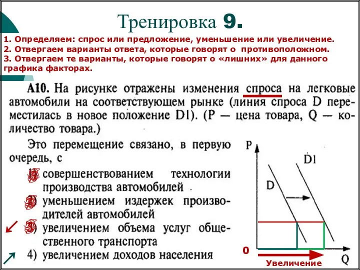 Тренировка 9. 1. Определяем: спрос или предложение, уменьшение или увеличение. 2.