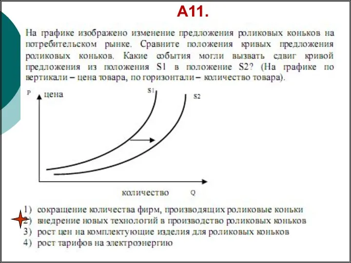 А11.