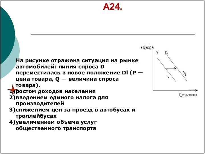 А24. На рисунке отражена ситуация на рынке автомобилей: линия спроса D