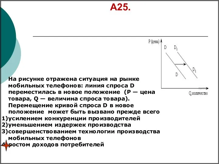 А25. На рисунке отражена ситуация на рынке мобильных телефонов: линия спроса