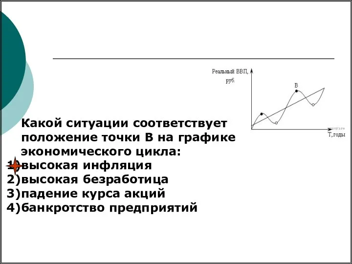 Какой ситуации соответствует положение точки В на графике экономического цикла: высокая