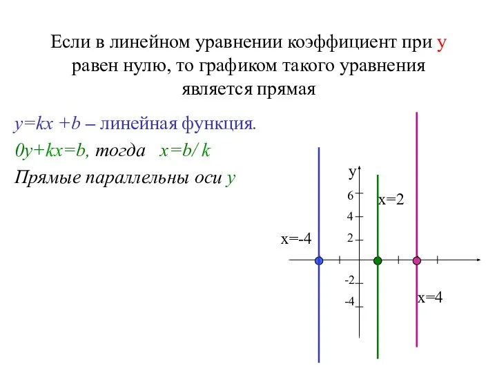 Если в линейном уравнении коэффициент при у равен нулю, то графиком