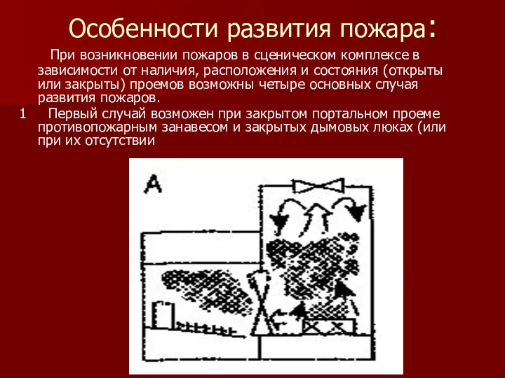 Особенности развития пожара: При возникновении пожаров в сценическом комплексе в зависимости