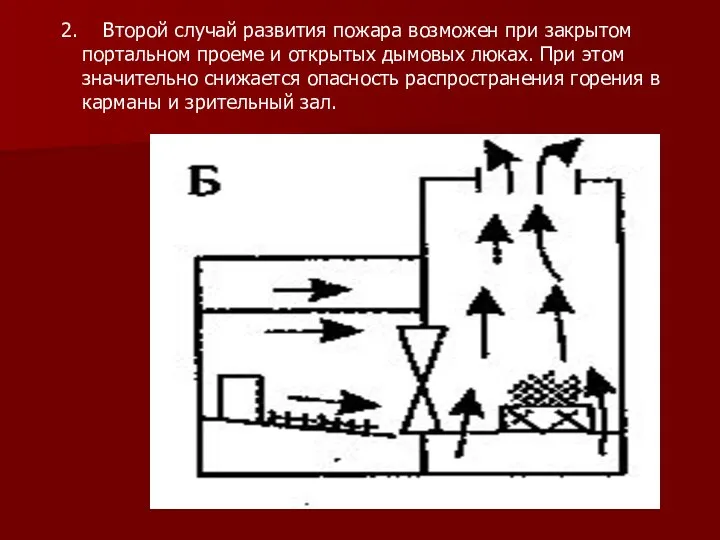 2. Второй случай развития пожара возможен при закрытом портальном проеме и